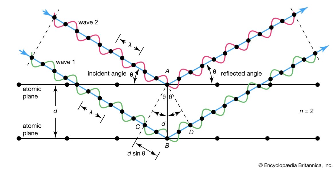 X Ray Diffraction X Ray Diffraction